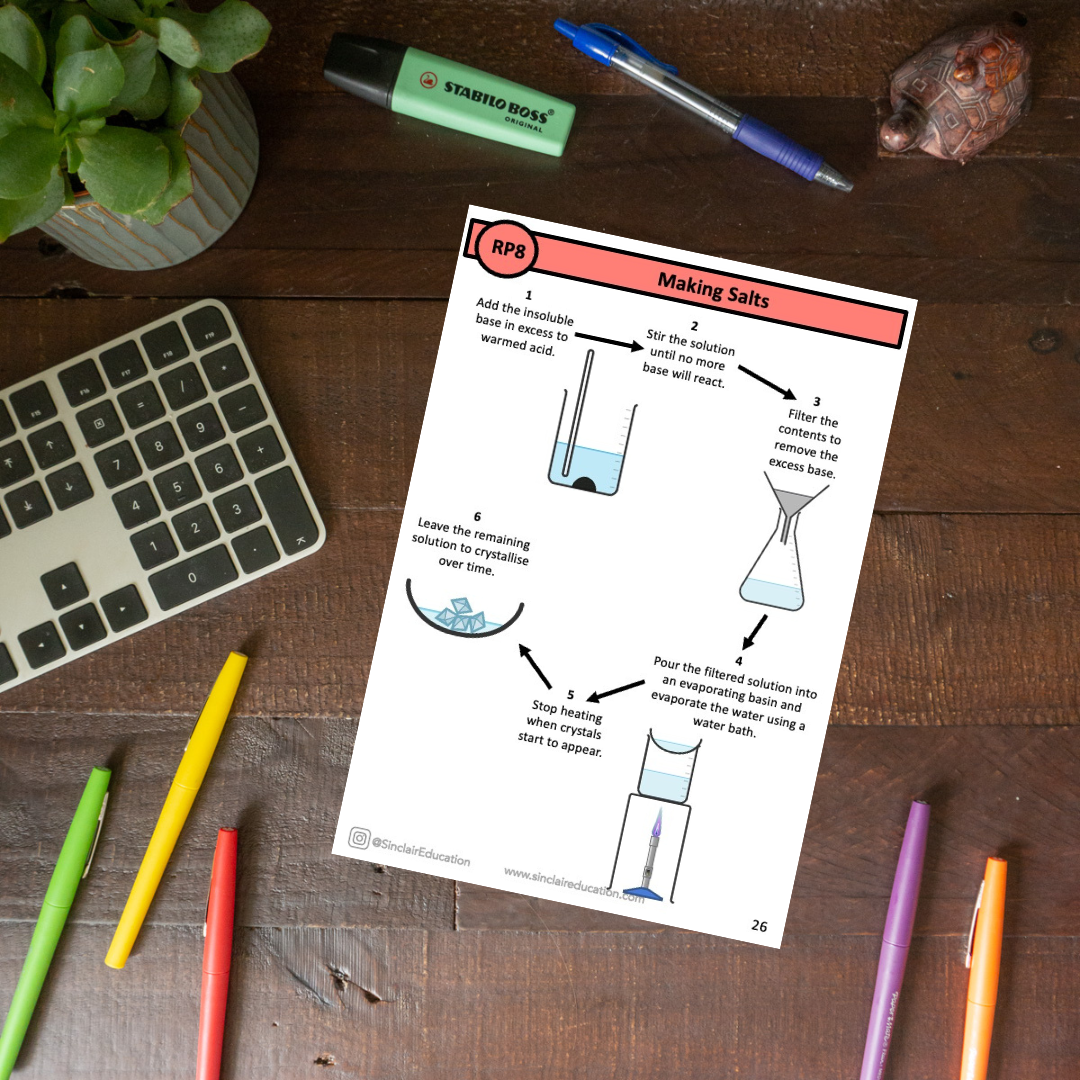 AQA Model Answer Booklets